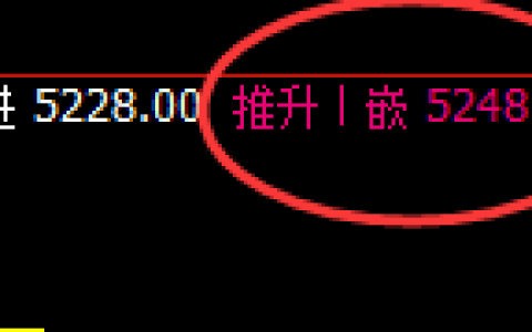 液化气：4小时回补高点，精准实现规则化冲高回落