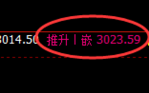 菜粕：日线 高点，精准实现快速冲高回落
