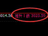 菜粕：日线 高点，精准实现快速冲高回落