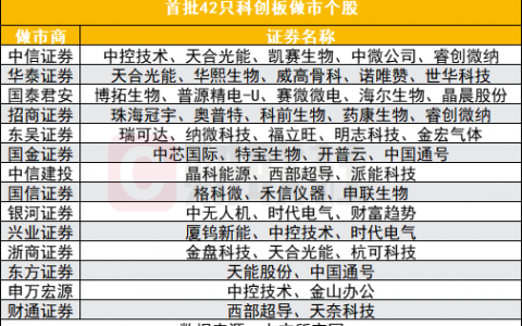 今天起科创板股票做市交易业务正式启动