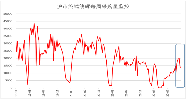 10月钢铁PMI： 行业运行有所波动 市场供需偏弱运行