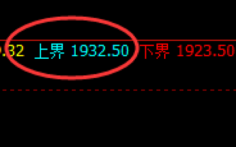 焦煤：日线结构精准快速回撤，低点加速回补