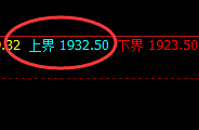 焦煤：日线结构精准快速回撤，低点加速回补