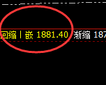 焦煤：日线结构精准快速回撤，低点加速回补