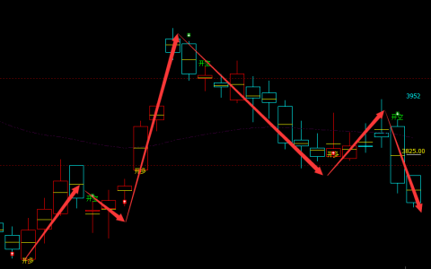 沥青：日线（多空信号）精准转折结构