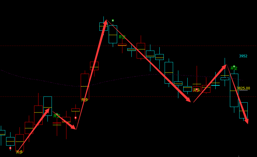 沥青：日线（多空信号）精准转折结构