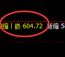铁矿石：盘面高点精准触及价格规则后加速回撤