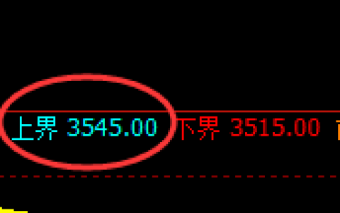 热卷：日线结构精准触及高点并快速进入极端回撤