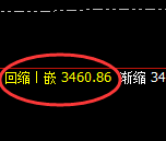热卷：日线结构精准触及高点并快速进入极端回撤