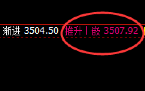 螺纹：4小时高点精准实现规则化快速回撤