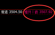 螺纹：4小时高点精准实现规则化快速回撤