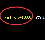 螺纹：4小时高点精准实现规则化快速回撤
