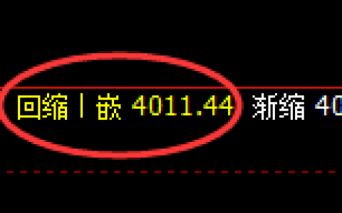 豆粕：日线次低点精准快速展开直线拉升并突破