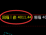 豆粕：日线次低点精准快速展开直线拉升并突破