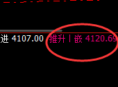 豆粕：日线次低点精准快速展开直线拉升并突破