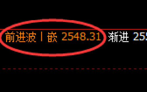 甲醇：4小时高点精准实现规则化加速回撤