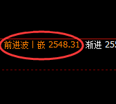 甲醇：4小时高点精准实现规则化加速回撤