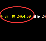甲醇：4小时高点精准实现规则化加速回撤