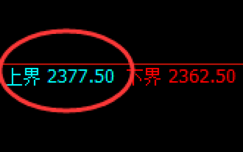 纯碱：日线试仓高点精准触及并加速回撤