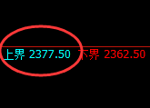 纯碱：日线试仓高点精准触及并加速回撤