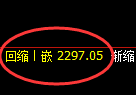 纯碱：日线试仓高点精准触及并加速回撤