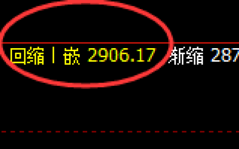 菜粕：周线回补低点，精准实现规则化强势拉升