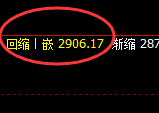 菜粕：周线回补低点，精准实现规则化强势拉升