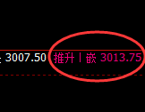 菜粕：周线回补低点，精准实现规则化强势拉升