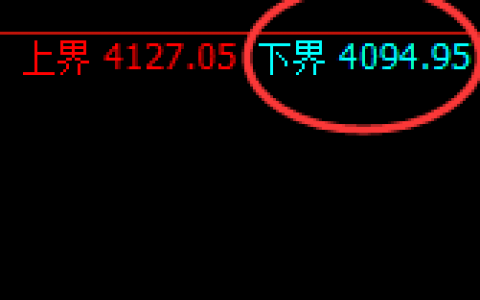 豆粕：日线低点，精准触及并极端向上回补周线