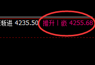 豆粕：日线低点，精准触及并极端向上回补周线