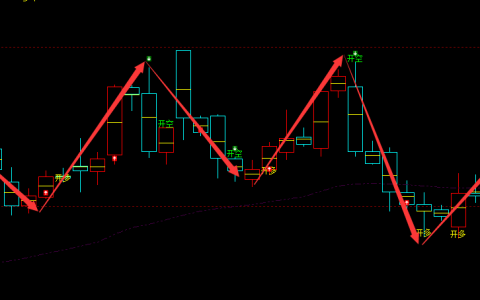 豆粕：4小时周期（多空信号）超95%精准转折结构