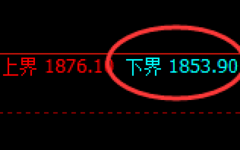 焦煤：日线试仓低点，精准实现强势回升