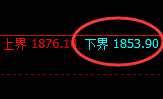 焦煤：日线试仓低点，精准实现强势回升