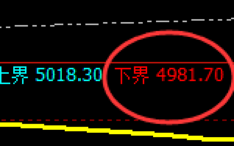 PTA：日线试仓结构精准实现强势拉升，4小时完成回补