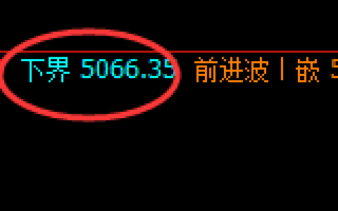 液化气：月线新结构低点精准快速实现极端拉升