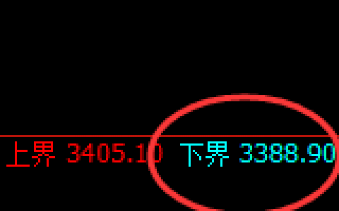 螺纹：4小时结构低点，精准实现强势回升