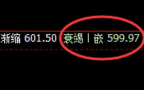 铁矿石：4小时低点精准实现规则化强势拉升