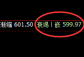 铁矿石：4小时低点精准实现规则化强势拉升