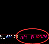 铁矿石：4小时低点精准实现规则化强势拉升
