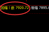 棕榈油：涨超3.8%，4小时低点精准进入极端强势拉升