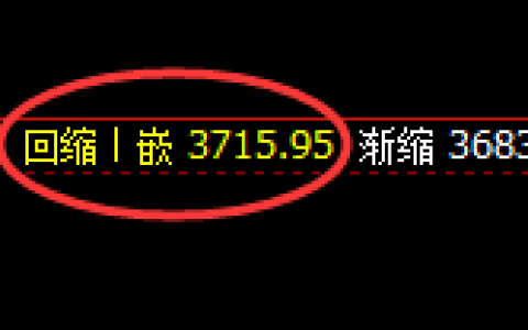 乙二醇：4小时结构精准进入宽幅振荡