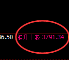 乙二醇：4小时结构精准进入宽幅振荡