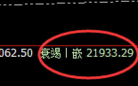 沪锌：日线低点精准触及并快速止跌回升