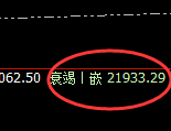 沪锌：日线低点精准触及并快速止跌回升