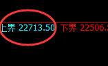 沪锌：日线低点精准触及并快速止跌回升