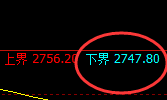 燃油：涨超4%，4小时结构精准进入强势运行结构