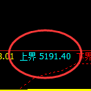 PTA：冲 高回落，精准展开规则化修正洗盘结构