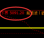 PTA：冲 高回落，精准展开规则化修正洗盘结构