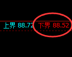 美原油：涨超1%，4小时试仓低点精准展开直线拉升
