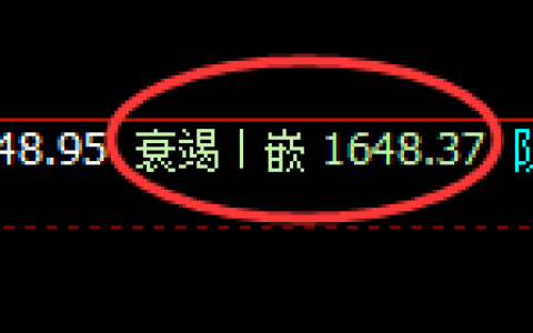 美黄金：大开大合，4小时结构精准规则化运行